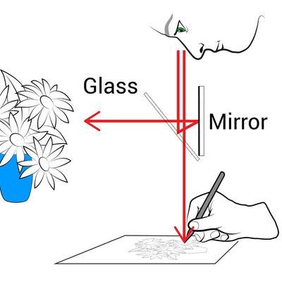 Diagram showing how the NeoLucida XL camera lucida uses glass and mirrors for drawing aids by BIG IDEA DESIGN LLC